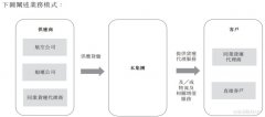 股票配资产品|海运热潮下 现金流连年下滑的卓越物流能撑起一个IPO?