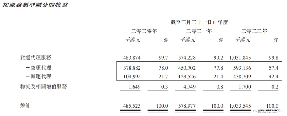 股票配资产品