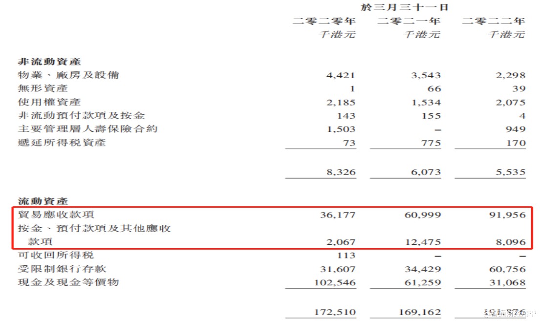 股票配资产品
