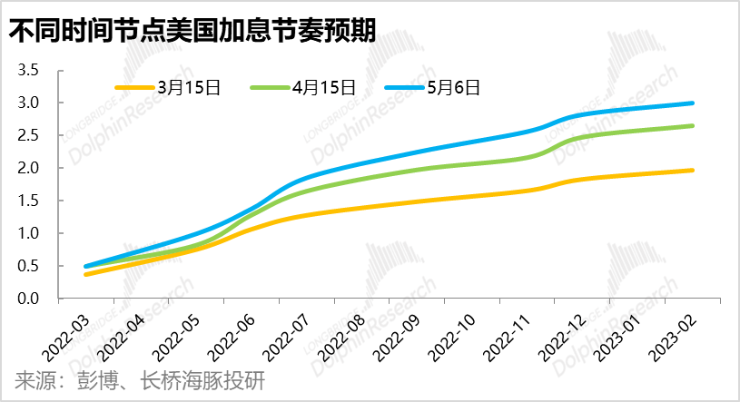 微信配资