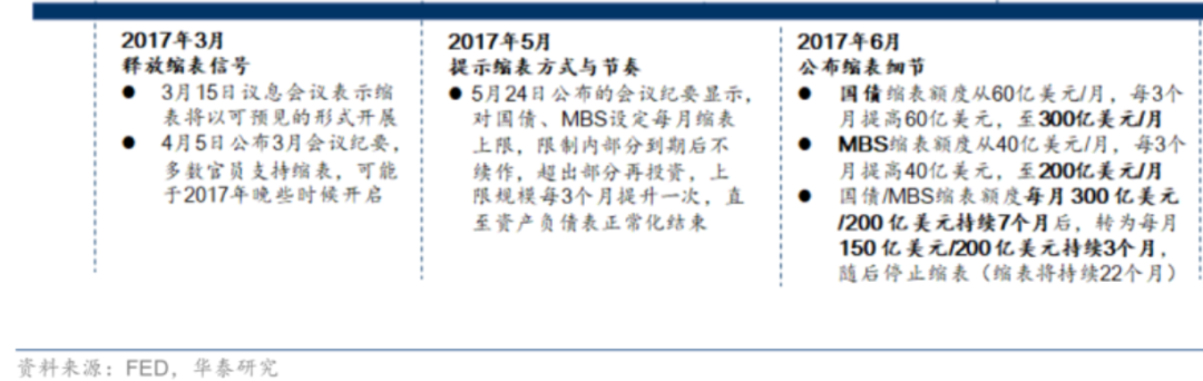 微信配资
