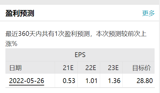 配资行业排名