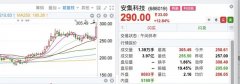 线下配资:又爆5连板这个概念为啥火了？资金涌入电子板块 芯片爆发 果链拉升