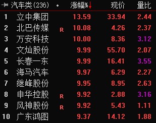 长线配资