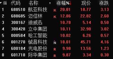长线配资