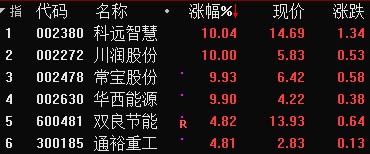 长线配资