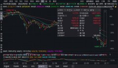 线下配资:11月以来反弹13%港股要反转了吗？