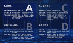 正规配资炒股网站-品牌驱动型企业的三大经营策略全域人群价值经营