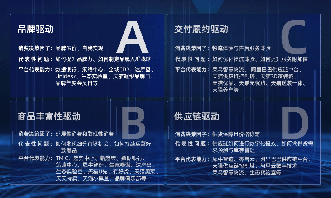 品牌驱动型企业的三大经营策略全域人群价值经营