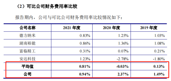 配资合同