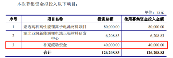 配资合同
