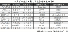 线下配资:违规减持皆因误操作？逾60名上市公司股东领罚单
