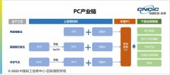 实盘配资考察-消费量占全球44% 高端仍依赖进口 中国PC的未来在哪些领域