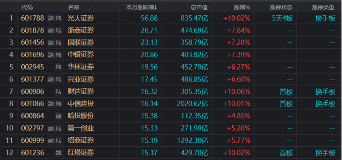 配资风控