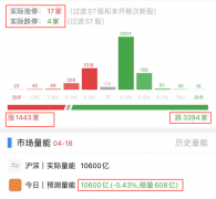 股票配资手法_抛压明显加大 要小心四一九魔咒吗？