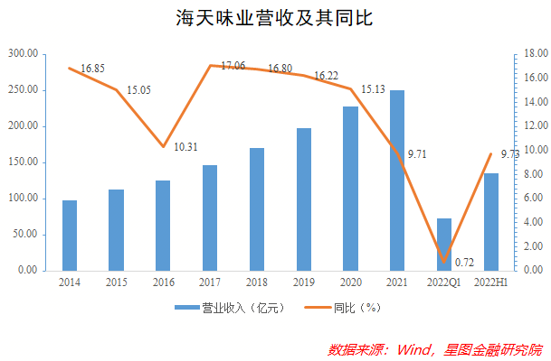 股价一泻千里 酱油茅还要跌到什么时候？