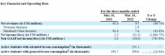 虚拟资金配资-全面梭哈海外英语教培 51Talk远走海外的资本是什么？
