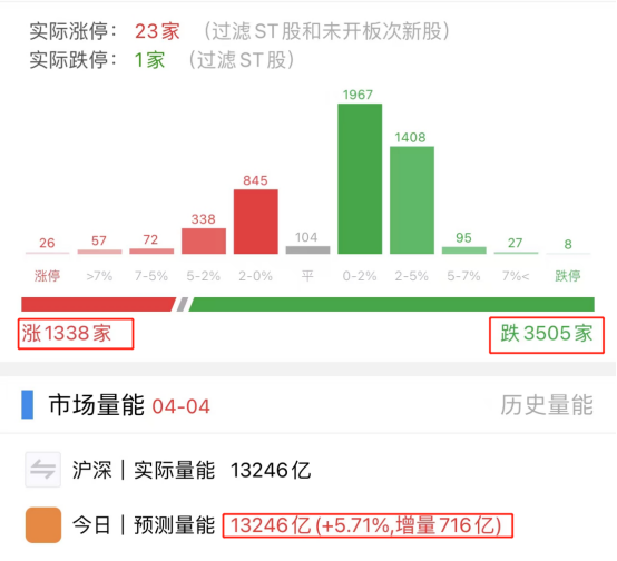 免费配资系统