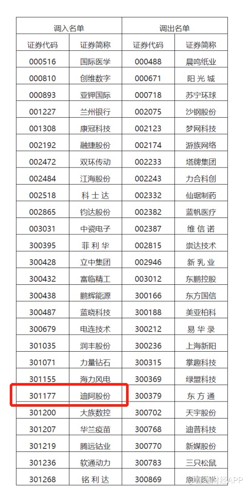 真爱信念打造品牌价值迪阿股份长期收效即将迈入深股通
