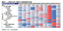 小额股票配资_美股出现久违大跌 杰克逊霍尔年会改变了什么预期?