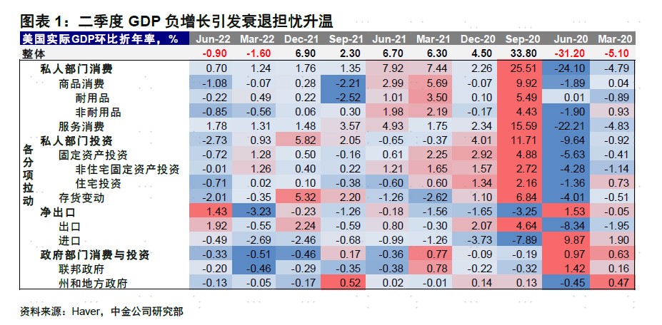 美股出现久违大跌 杰克逊霍尔年会改变了什么预期?