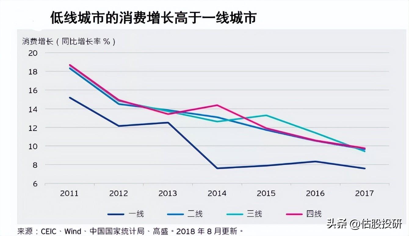 炒股杠杆配资技巧