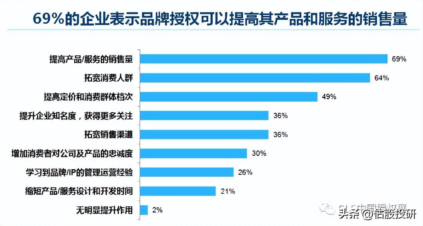 炒股杠杆配资技巧