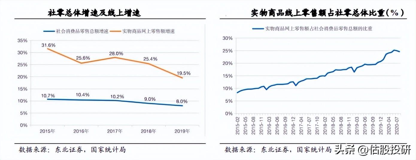 炒股杠杆配资技巧