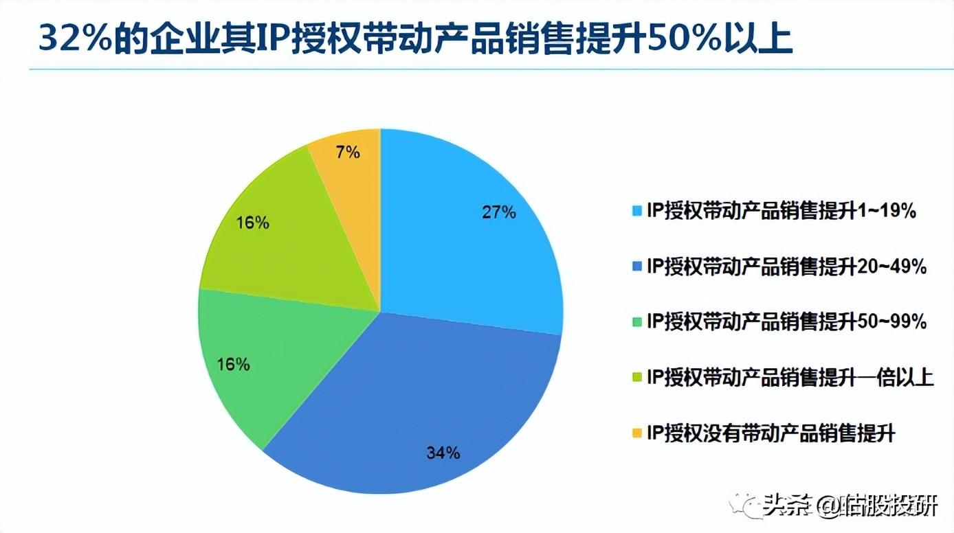 炒股杠杆配资技巧