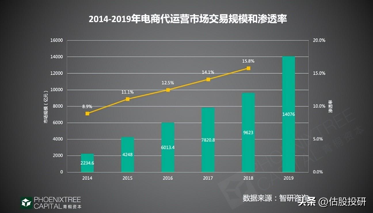 炒股杠杆配资技巧