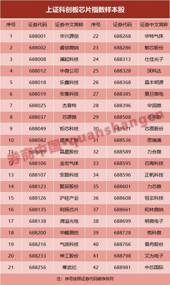 在线股票配资网