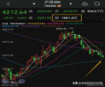 在线配资开户公司|股市无量下跌 还需要等待变化配置可以转进攻了