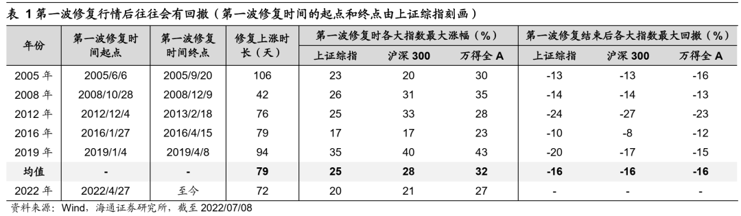 <a href='/tags/42.html' target='_blank'><u>按天配资</u></a>