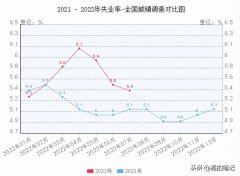 正规股票配资比例-任正非高喊活下来 怎么个活法？