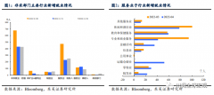 线上配资申请|劳动参与率下降是否会使美联储重新考虑加息75bp？