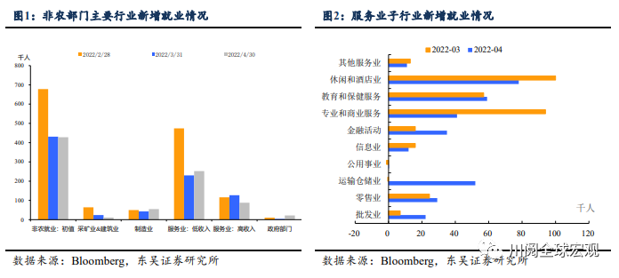 劳动参与率下降是否会使美联储重新考虑加息75bp？