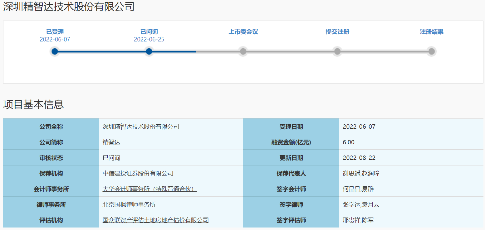 科创属性几何？精智达答复科创板首轮18问