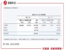 线下配资:业绩和股价背离 创科实业的牛市结束了？