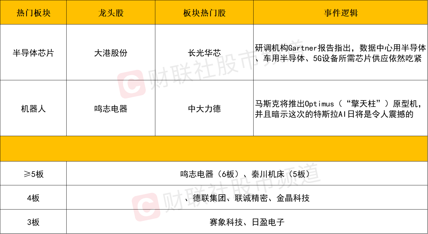 线下配资