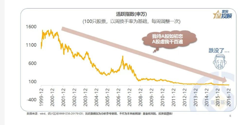 线下配资