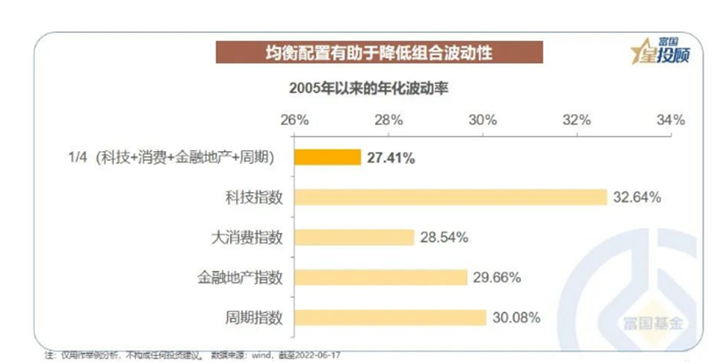 线下配资