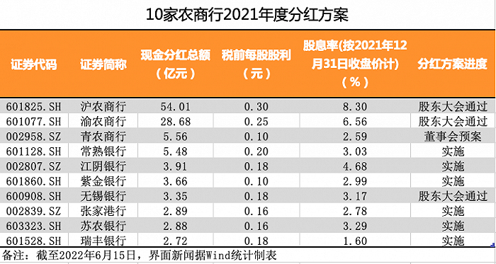 在线配资