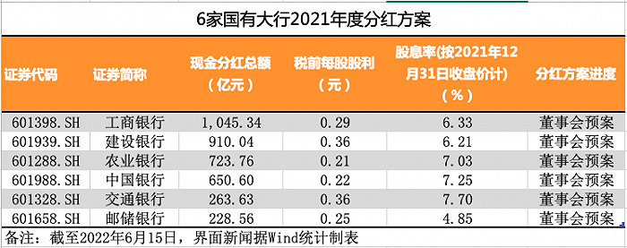 在线配资