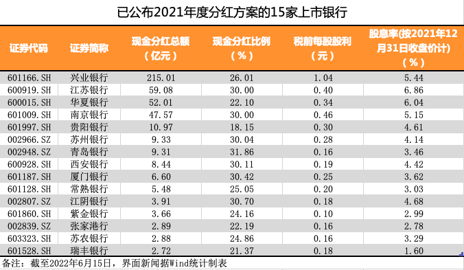 在线配资