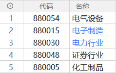 合法股票配资