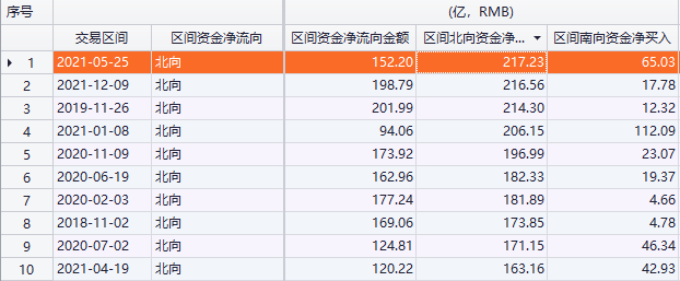 国内十大期货配资公司