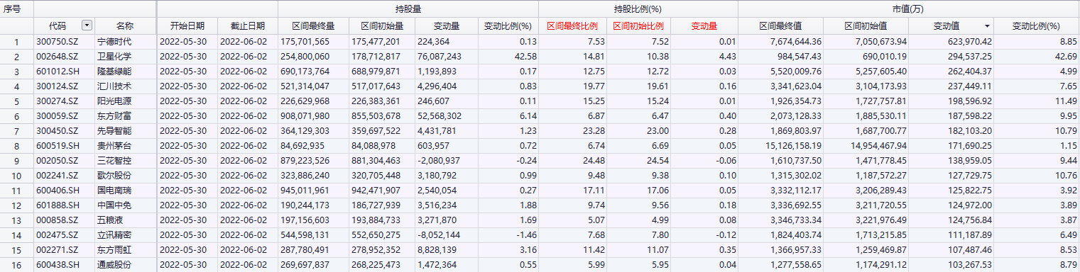 国内十大期货配资公司