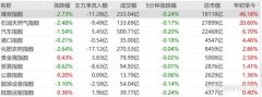 网络配资_煤飞色舞行情 何时至郑煤机？