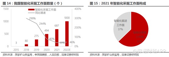 网络配资