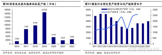 网络配资